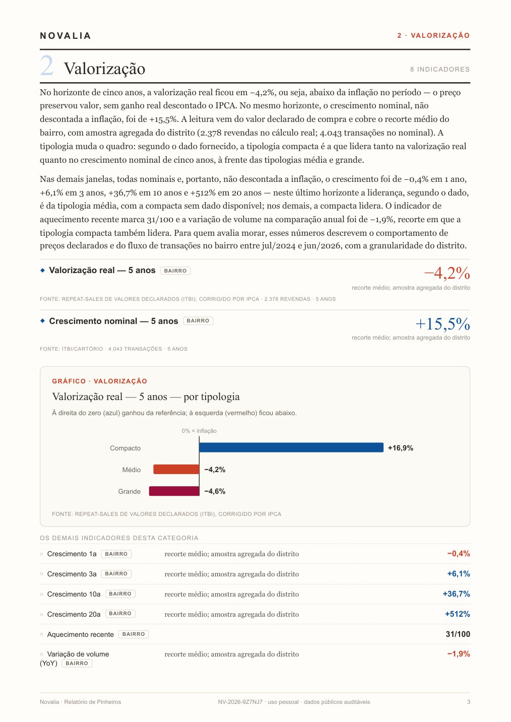 Página de Valorização do relatório Novalia, com gráfico de valorização por tipologia e tabela de indicadores
